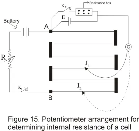 Application of potentiometer