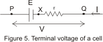 Terminal voltage of the cell