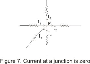 The junction Rule (or point rule) of kirchhoff's