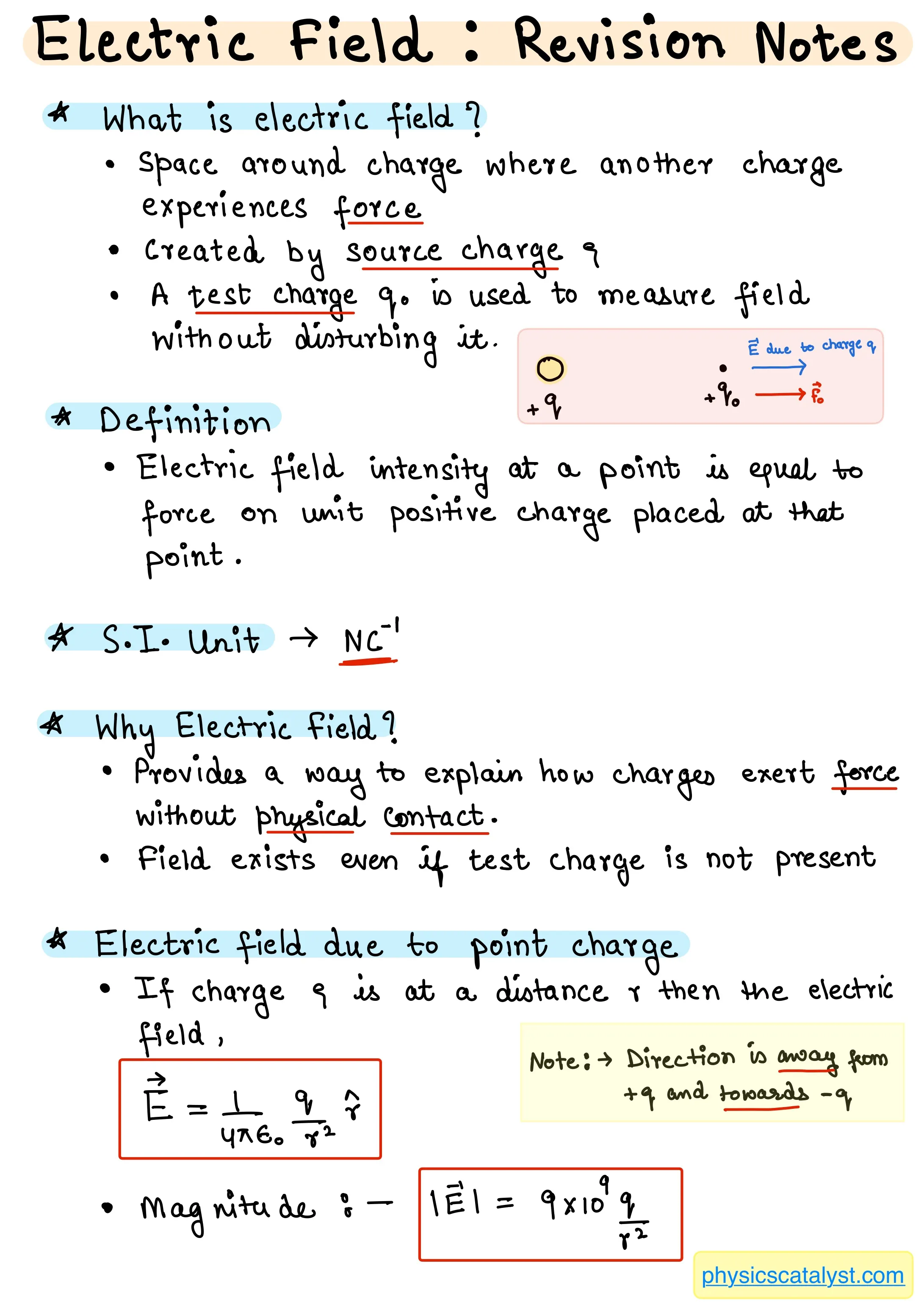 Electric Field revision notes for Class 12 showing definition, SI unit, electric field due to point charge and vector form