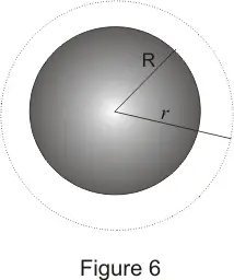 Electric field due to charged solid sphere