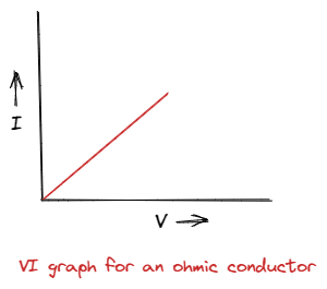 Current-Voltage Relation for Ohmic Devices
