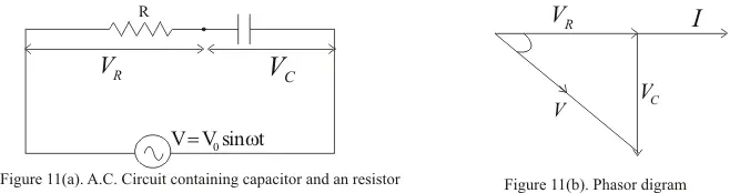 AC through Circuit containing capacitance and resistance in series