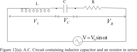 AC through LCR circuit