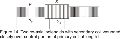  Mutual Inductance of two co-axial solenoids