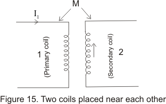 two coils of same length l and same area of cross-section placed near each other