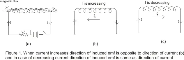 Self Inductance