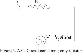 A.C through pure resistor