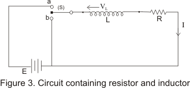 circuit containing resistance R and inductance L connected in series combination through a battery of constant emf E through a two way switch S