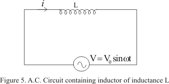 Circuit containing inductor of inductance L 