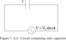 AC through pure capacitor