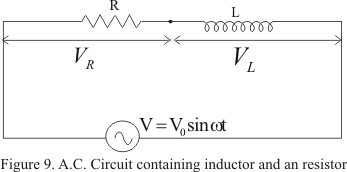 AC through Circuit containing inductance and resistance in series
