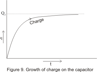 Growth of charge in the CR circuit