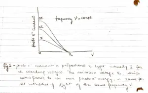 photoelectric current graph