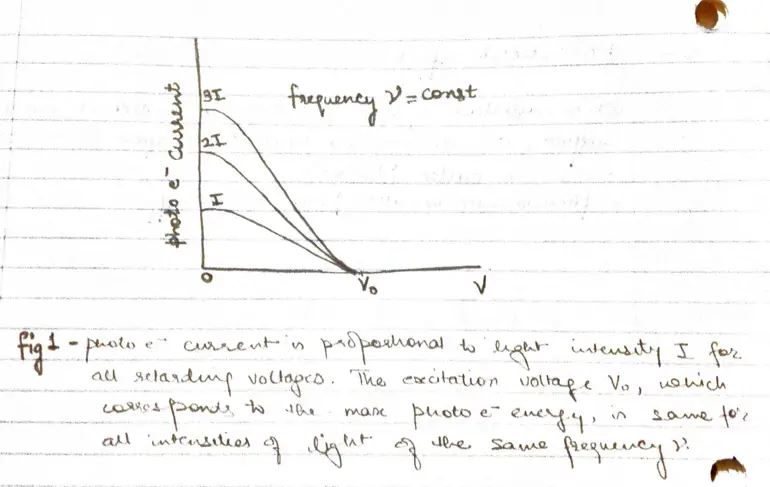 photoelectric current graph
