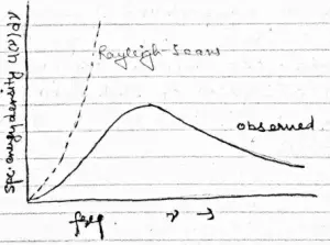 rayleigh-jeans-formula comparison