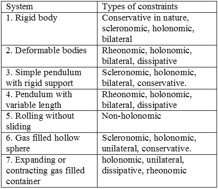 degree of freedom definition mechanics