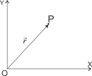Position of a particle