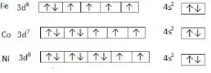 Ferromagnetism