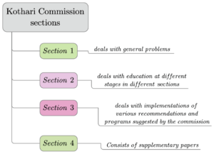 Kothari Commission Or Indian Education Commission (1964-66) B.Ed Notes