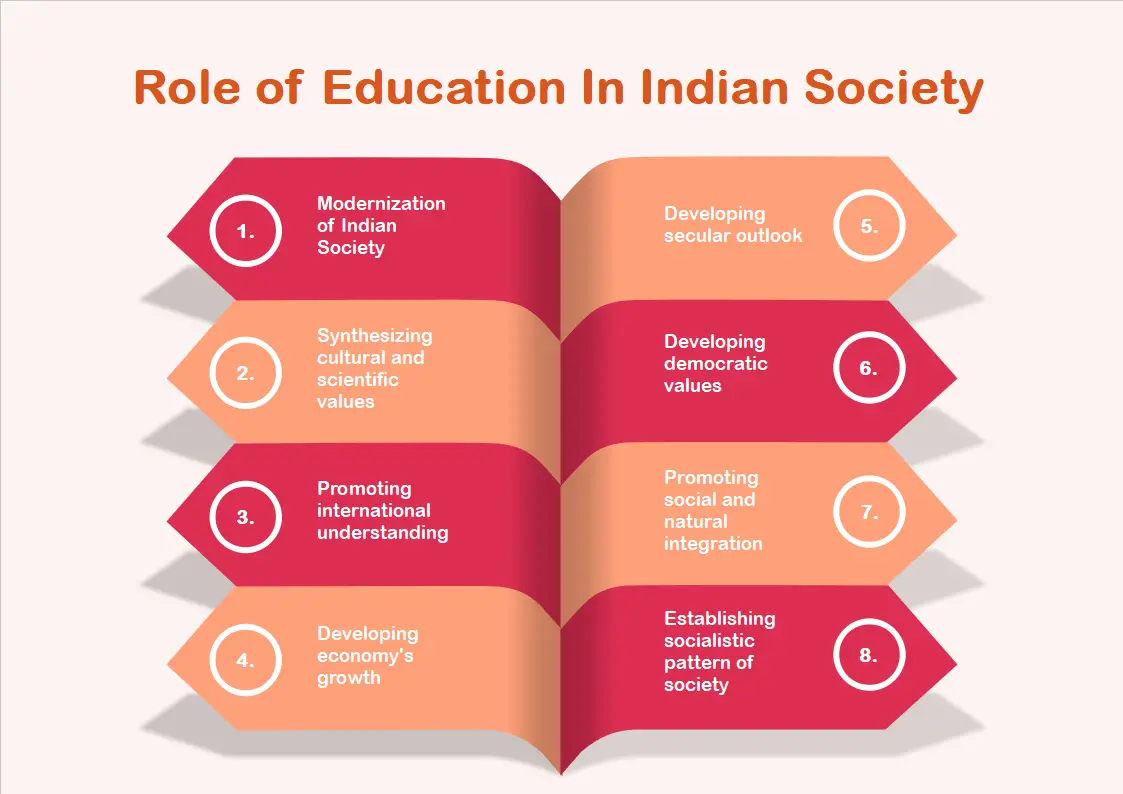Role of Education in Indian Society