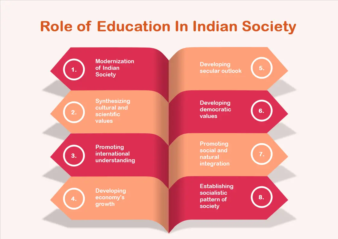 What Is The Function Of Education In Society Essay