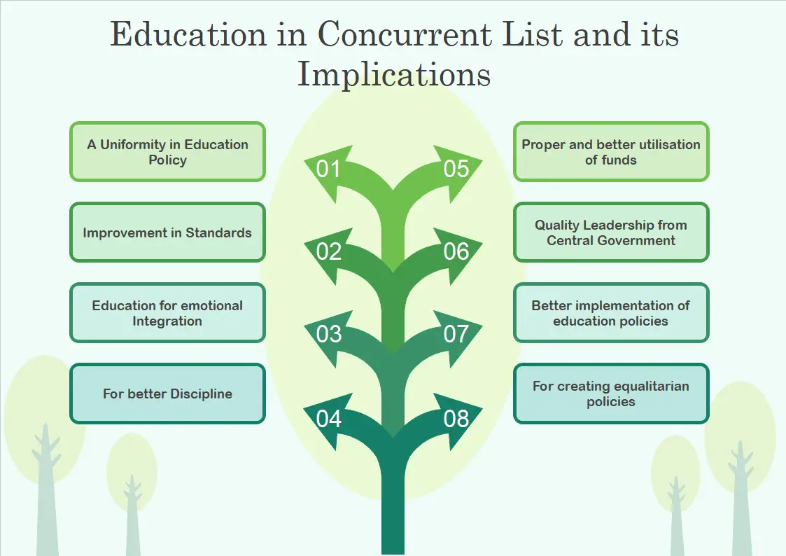 concurrent-status-of-education-learn-about-education-and-b-sc-physics