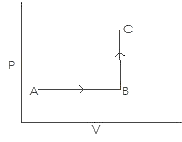 thermodynamics graph problems