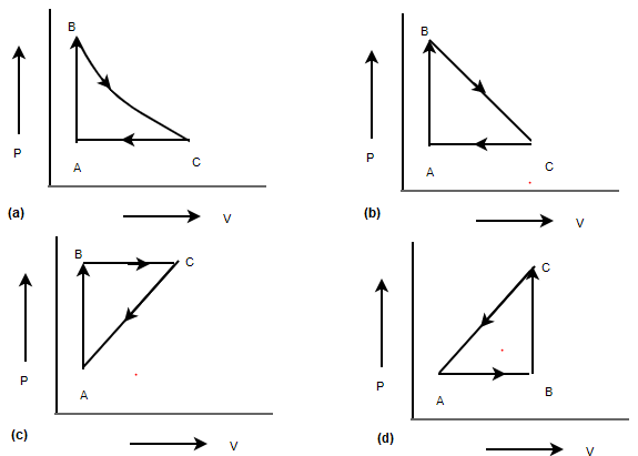P V Diagram Problems And Solutions