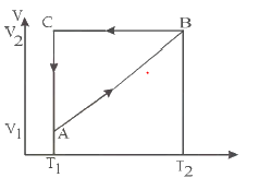 V-T diagram