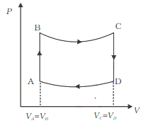 P-V Diagram Problems and Solutions