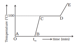 Important Problems on thermal properties of matter for JEE,NEET and Class 11