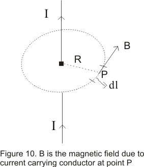 Proof Of Ampere's Law