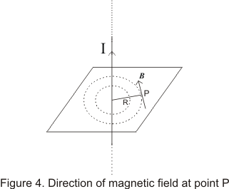 Direction of magnetic field at a point due to current carrying conductor
