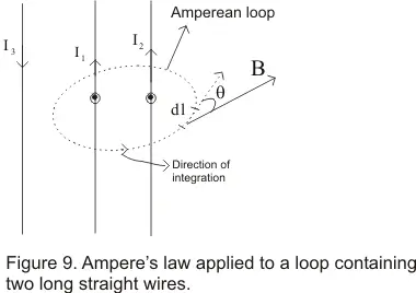 Ampere's circuital law