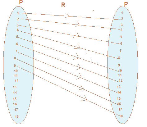 arrow diagram of relations in maths