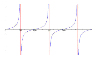 graph of tan(x) function 