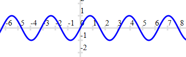 graph of sin(2x) function 