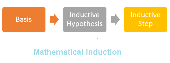 Mathematical induction Principle