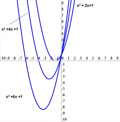 polynomial function graph