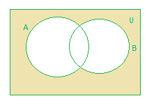 venn diagram examples with solutions