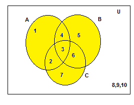 Worksheet on Venn diagrams