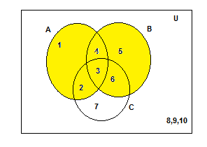 Worksheet on Venn diagrams