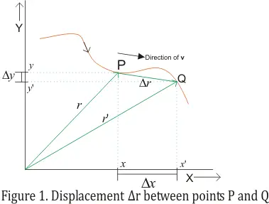 Displacement vector in xy coordinate system