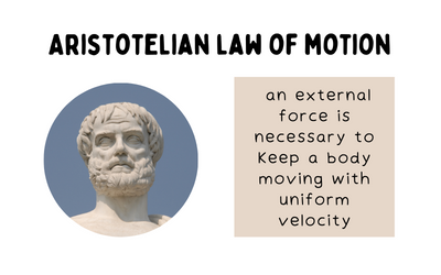 Aristotle's Fallacy and Aristotle's Laws of Motion