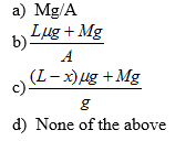 Important questions  on Elasticity for JEE Main/Advanced and CBSE