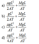 Important questions  on Elasticity for JEE Main/Advanced and CBSE