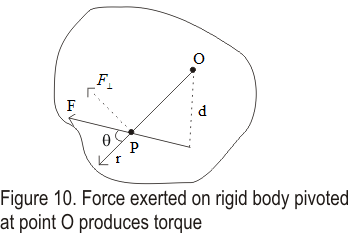 force action of the rigid body pivoted at any point produces a torque
