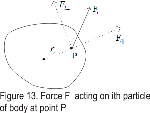 Force acting on the ith particle at point P
