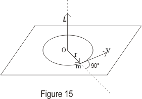 Angular momentum and angular velocity